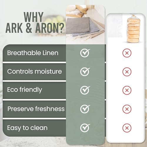 Premium Linen & Beeswax Bread Bags, 2 Pack - Reusable Sourdough & Homemade Storage - Olive Leaf/Almond Branch