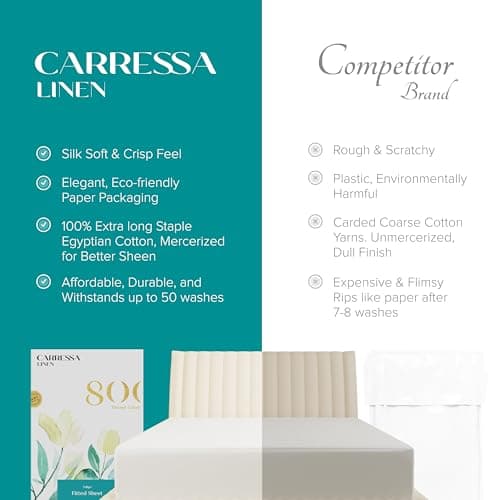 Carressa Linen Egyptian Cotton Queen Fitted Sheet, 800TC, Deep Pocket, Teal