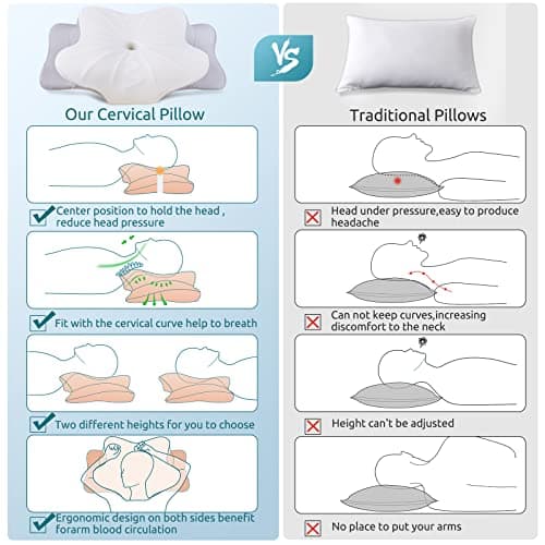 DONAMA Ergonomic Neck Pillow with Contour Memory Foam for Side, Back, and Stomach Sleepers